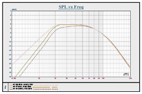 P-500Xb - Response Curves and Controls