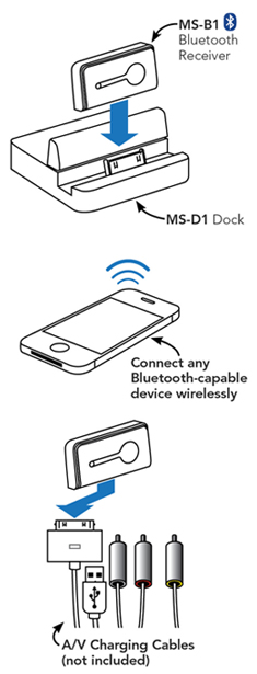 Mainstation In Wall Audio Bluetooth Receiver - MS-B1 - Detail