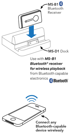 Mainstation In Wall Audio Docking Station - MS-D1 - Diagram