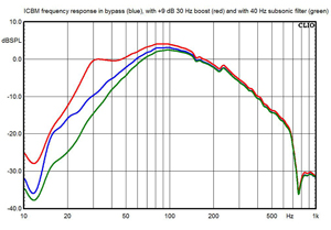 ICBM Subwoofer Response Boost